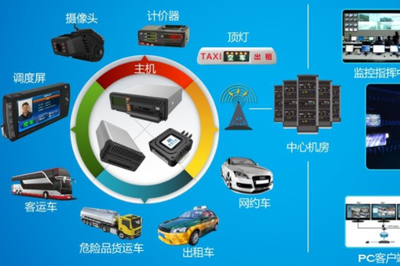 科技技術(shù)服務(wù) 塑造信息化時(shí)代的堅(jiān)實(shí)基礎(chǔ)