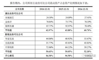 IPO風云 開心麻花轉板路漫漫，鐵拳之下票務代理莫羞羞